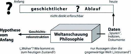 Abb. 3